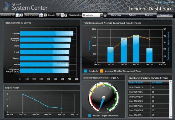 microsoft system center microsoft system center