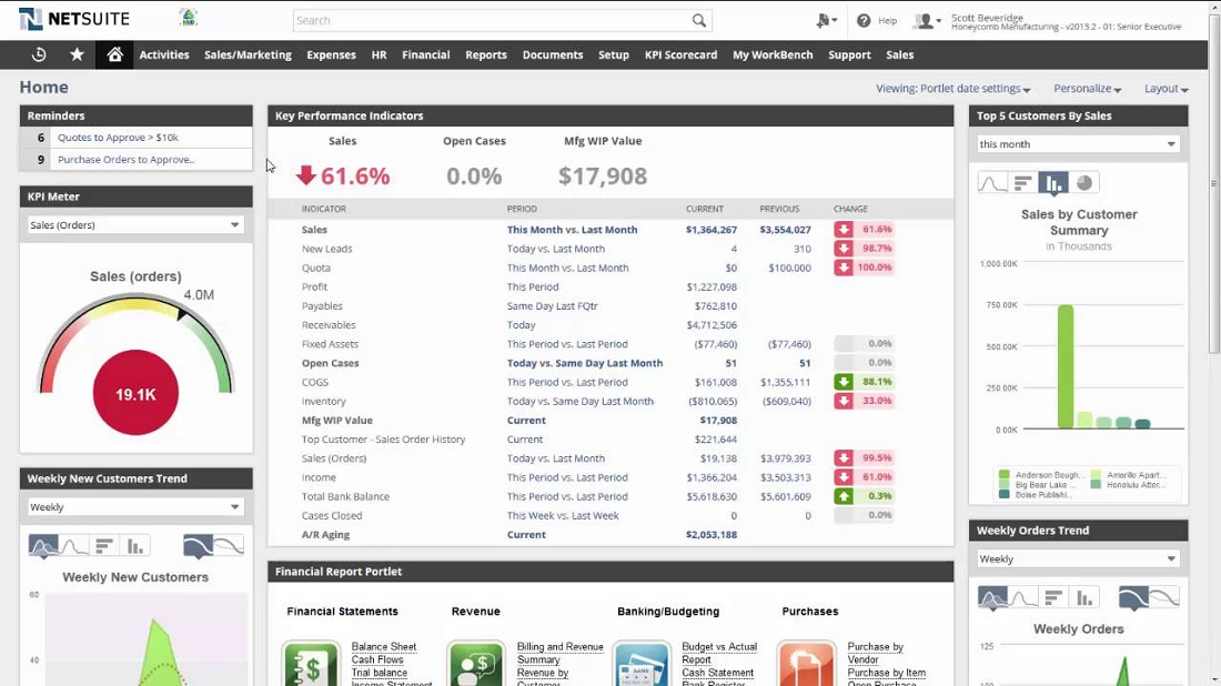 Netsuite Erp Dashboard Comparecamp Com