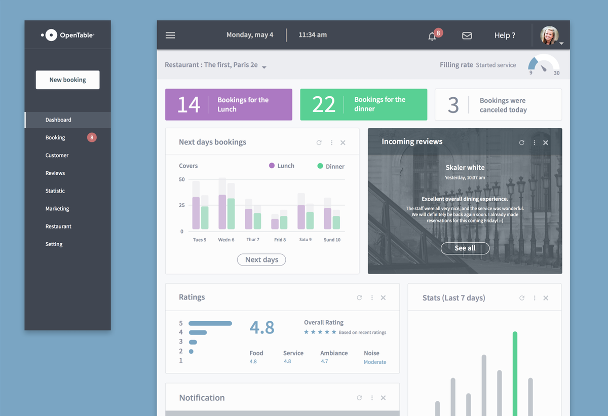 Стажировка ui дизайнер. Дашборд ресторана. Дашборды для ресторана. Opentable. Opentable на русском.