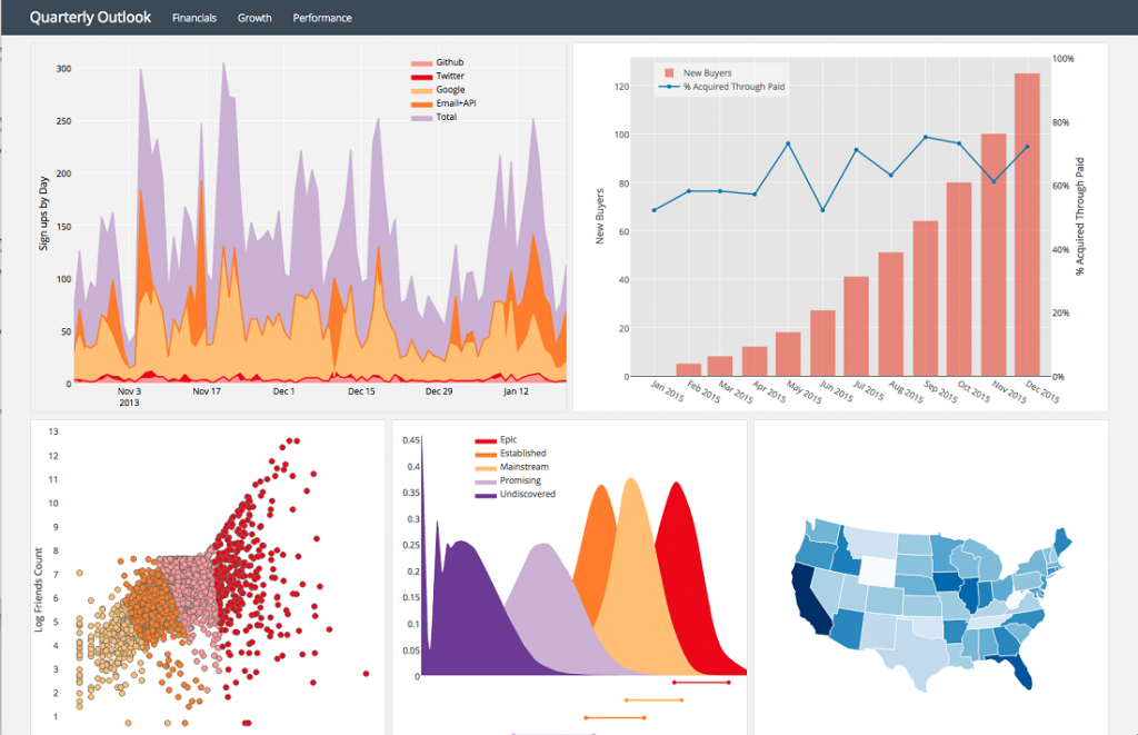 Python Data Visualization Dashboards With Plotly Dash | Hot Sex Picture