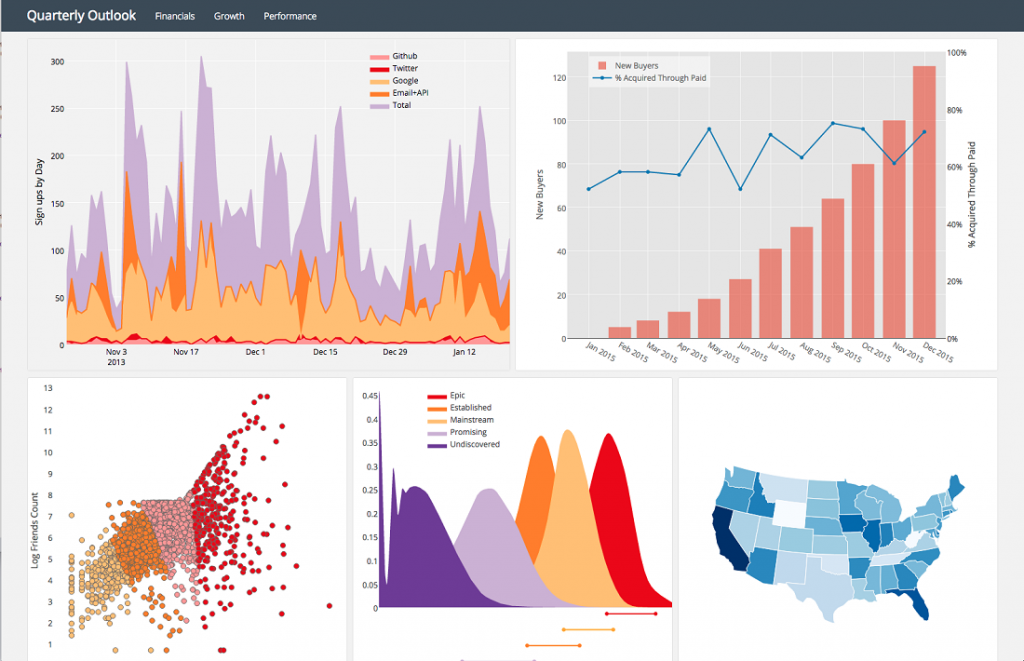 Plotly Dash Templates