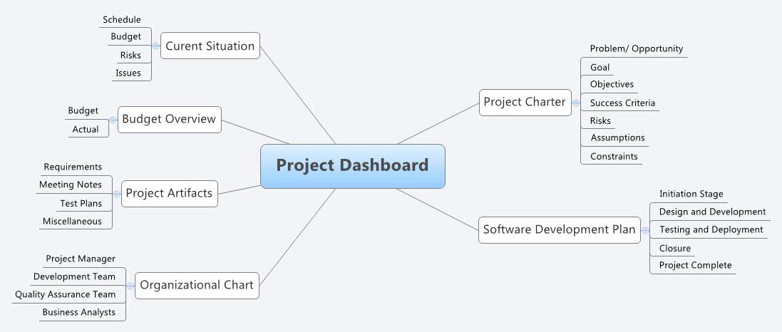 xmind vs mindmanager