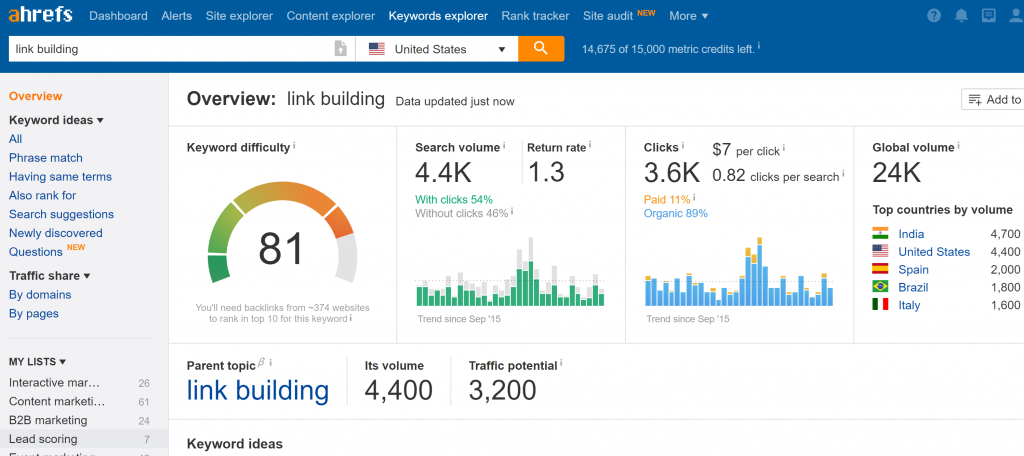 ahrefs free rank checker