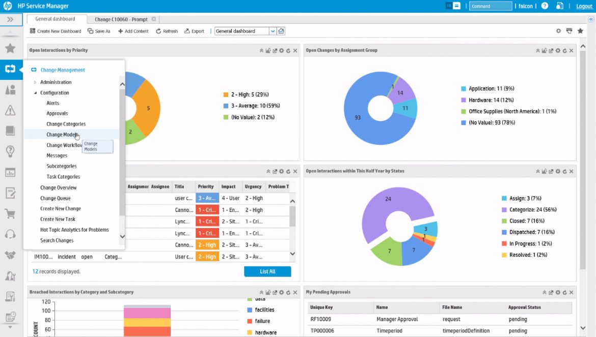 HP Service Manager dashboard | CompareCamp.com