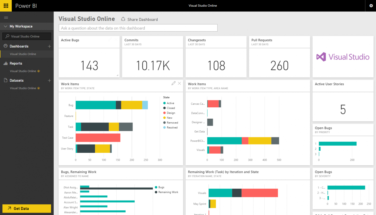 Microsoft Visual Studio dashboard | CompareCamp.com