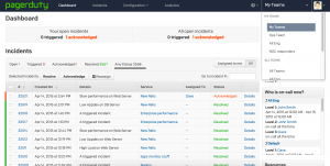PagerDuty dashboard