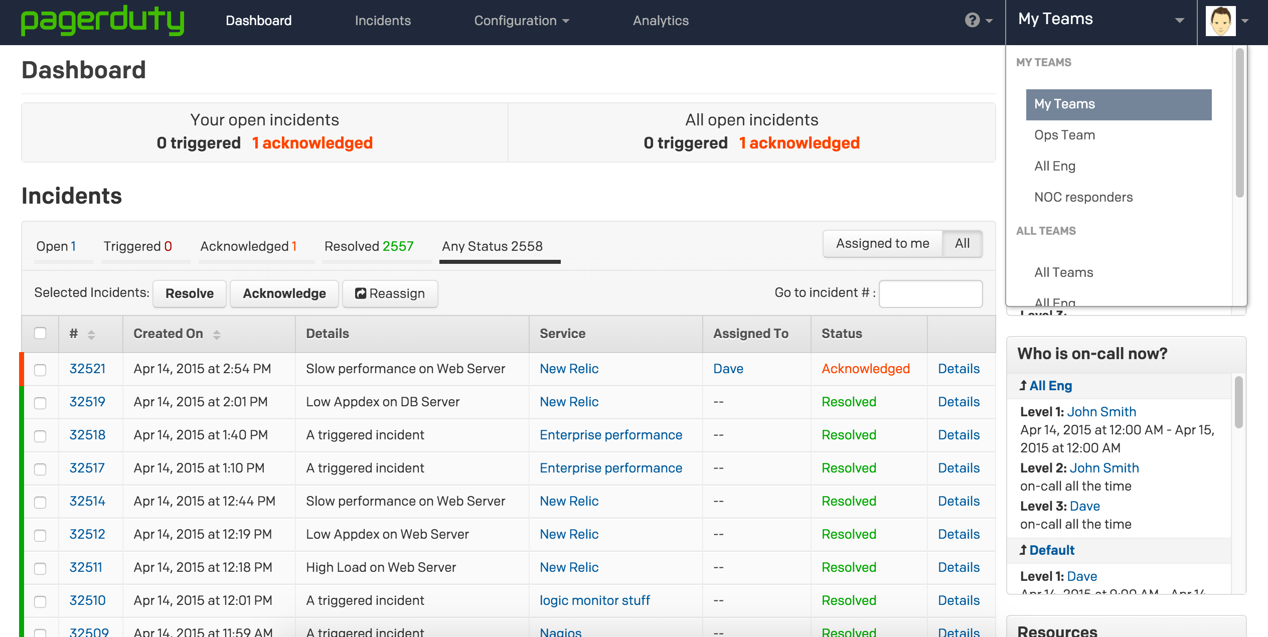 PagerDuty dashboard CompareCamp com