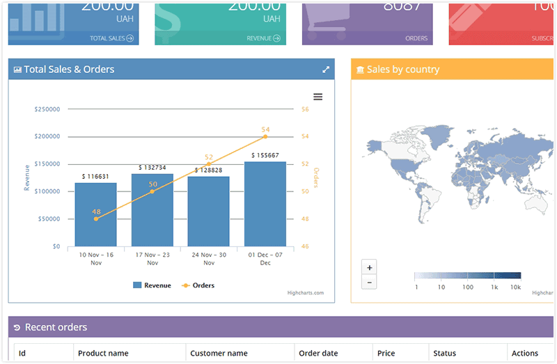 Country sales. PAYPRO Global. GEOREPORT.