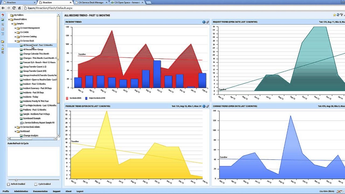 Ca Service Desk Manager Review Pricing Pros Cons Features