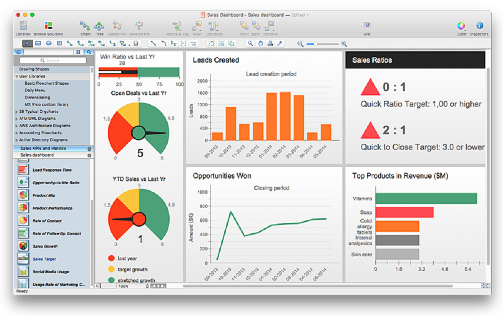 conceptdraw office price