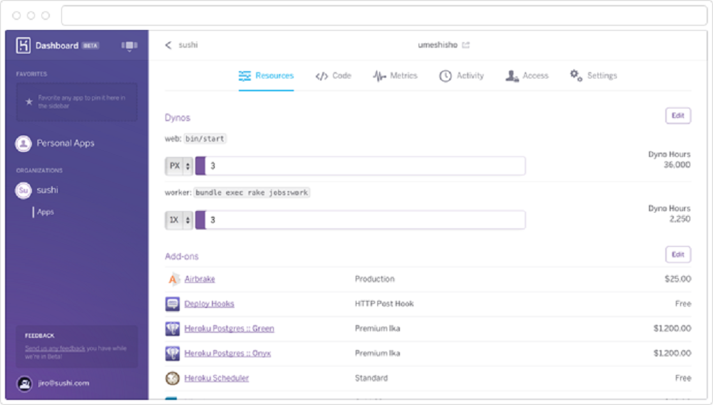 heroku vs ec2 pricing