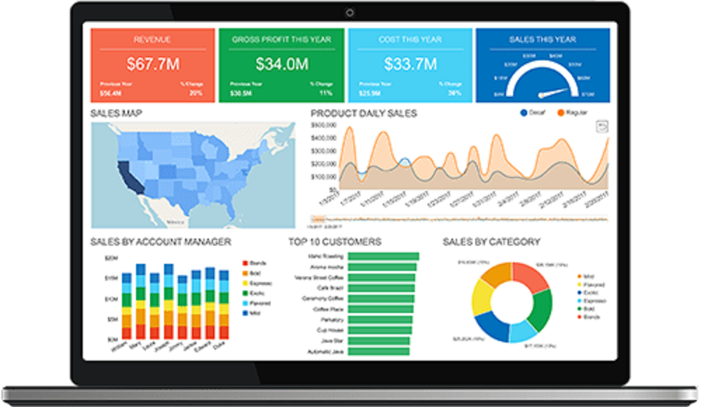 Дашборд самокат. Дашборды с LTV. Interactive dashboards. Дашборд желто оранжевый. Dashboard image.