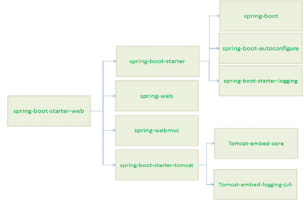 spring boot employee management system
