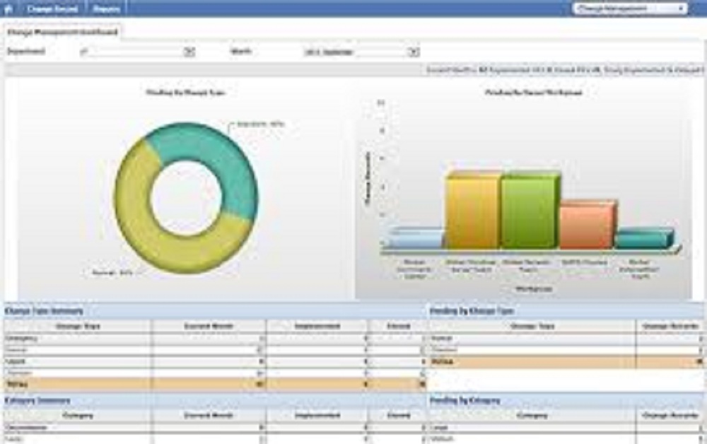 Symphony Summit Review Pricing Pros Cons Features Comparecamp Com