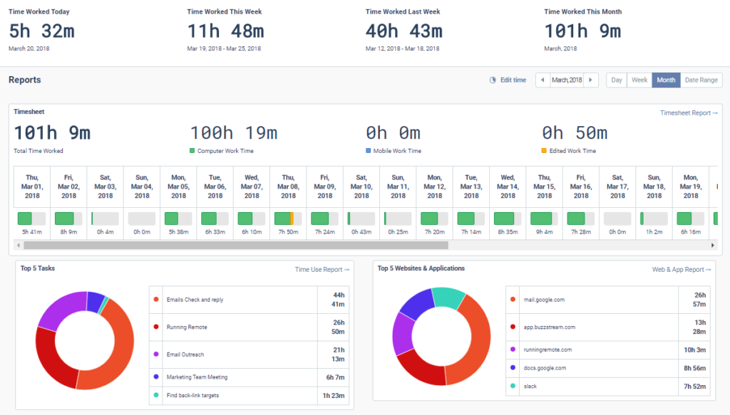 va tracking timeproof vs time doctor vs