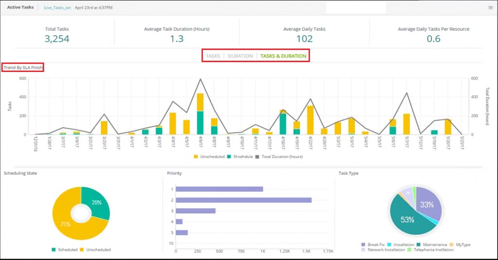 ClickSoftware dashboard | CompareCamp.com