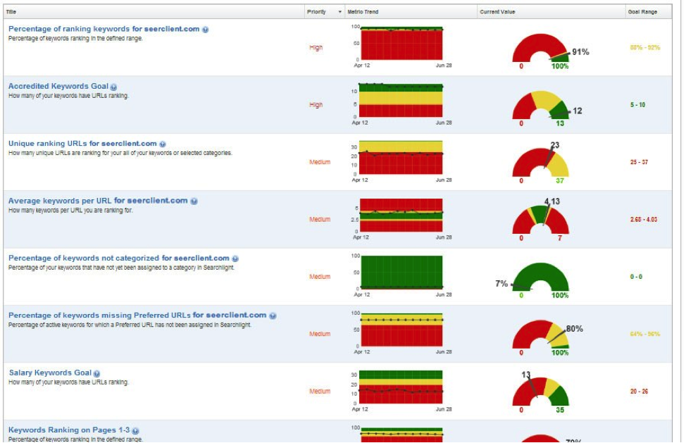 Conductor Searchlight Review: Pricing Pros Cons Features