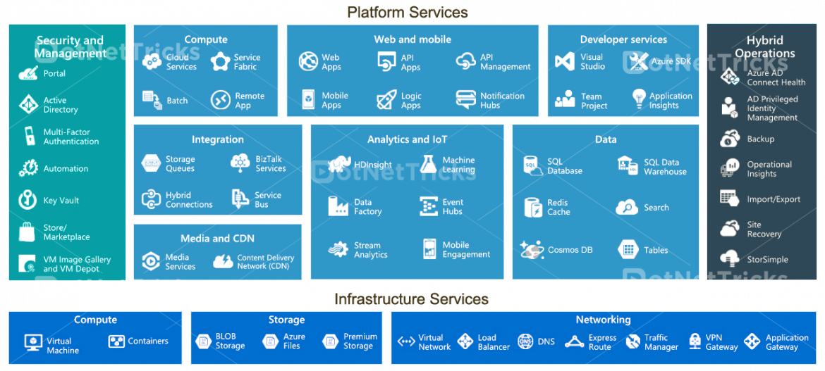 azure-dashboard-logo