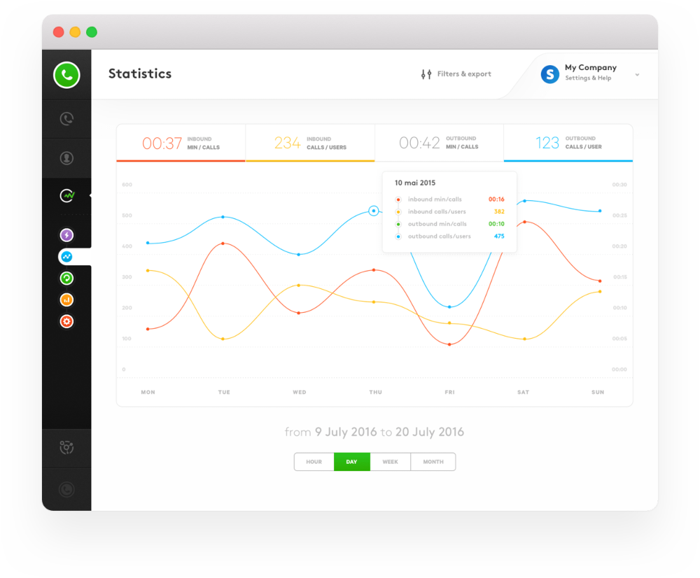 aircall dashboard