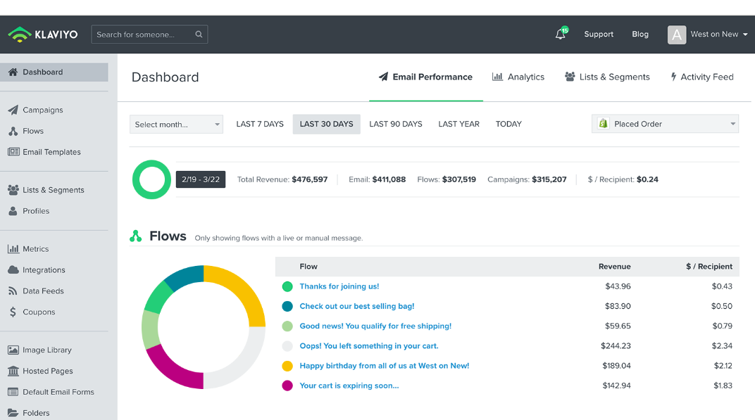 Klaviyo Review Pricing Pros Cons Features CompareCamp Klaviyo Review Pricing Pros Cons Features CompareCamp