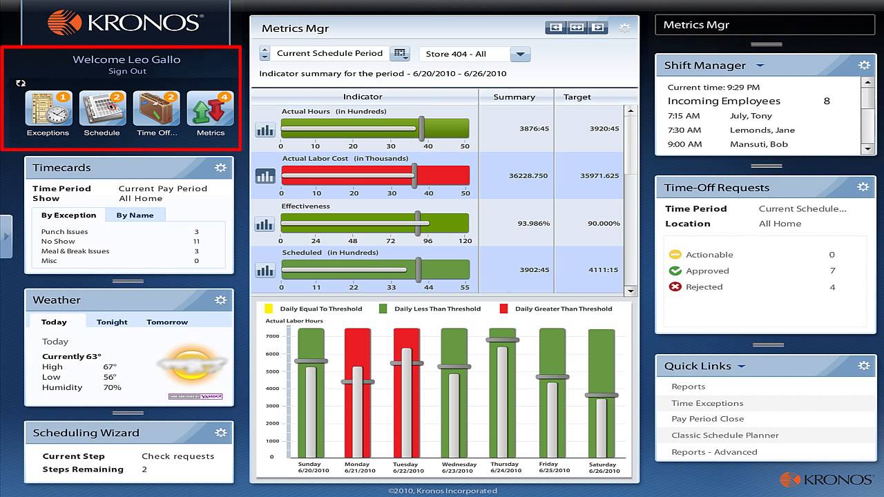 Kronos Workforce Central Review Pricing Pros Cons Features Comparecamp Com