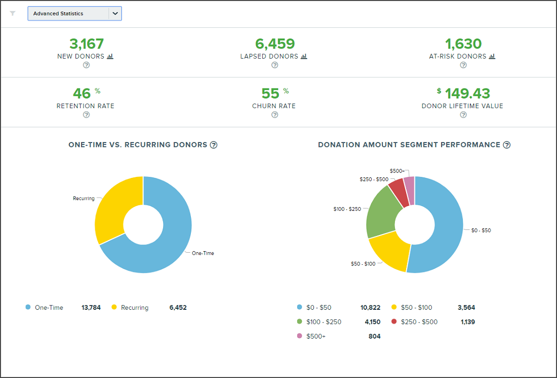 Qgiv Review Pricing, Pros, Cons & Features