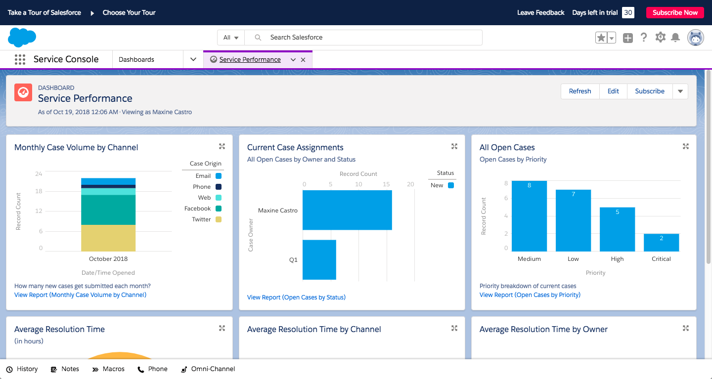 elements pro trial salesforce