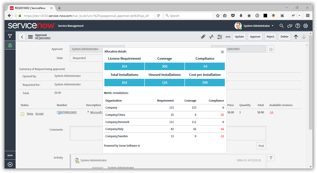 Service Now Inventory Management Sytem : Cmdb Sync Qualys Inc