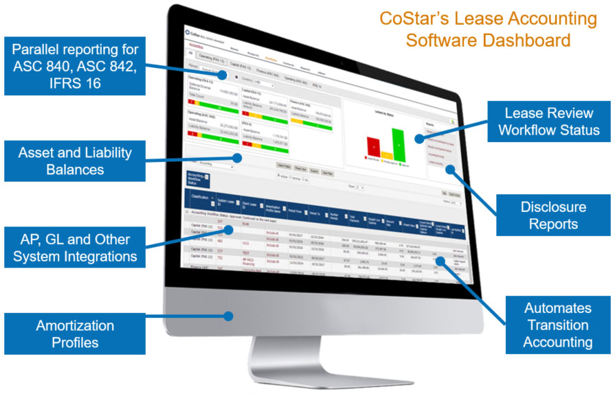 CoStar Real Estate Manager Review Pricing, Pros, Cons & Features