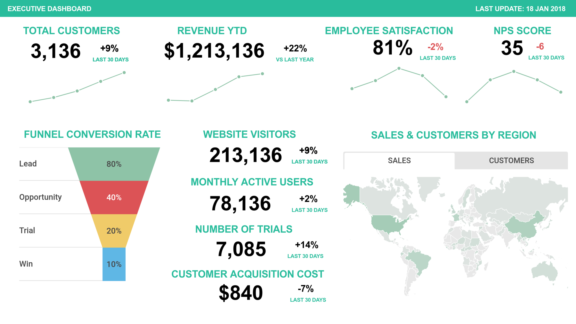 infogram examples