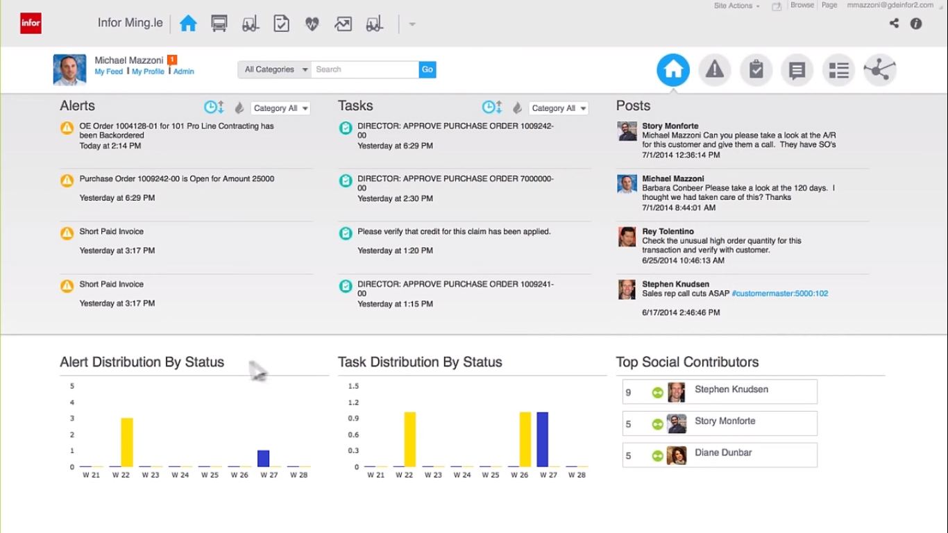 top 10 cmms systems