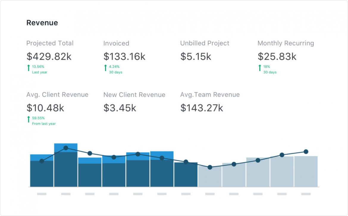 Practice Ignition dashboard