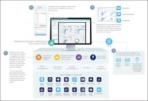 salesforce-government-cloud-dashboard | CompareCamp.com