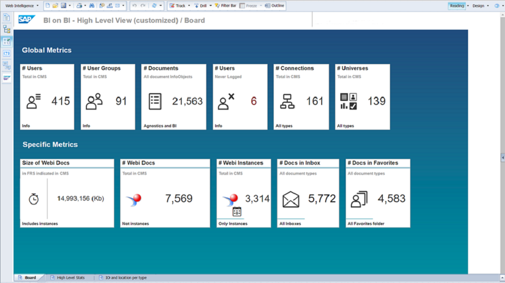 sap business intelligence definition