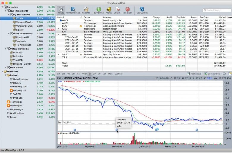 stockmarketeye-dashboard | CompareCamp.com