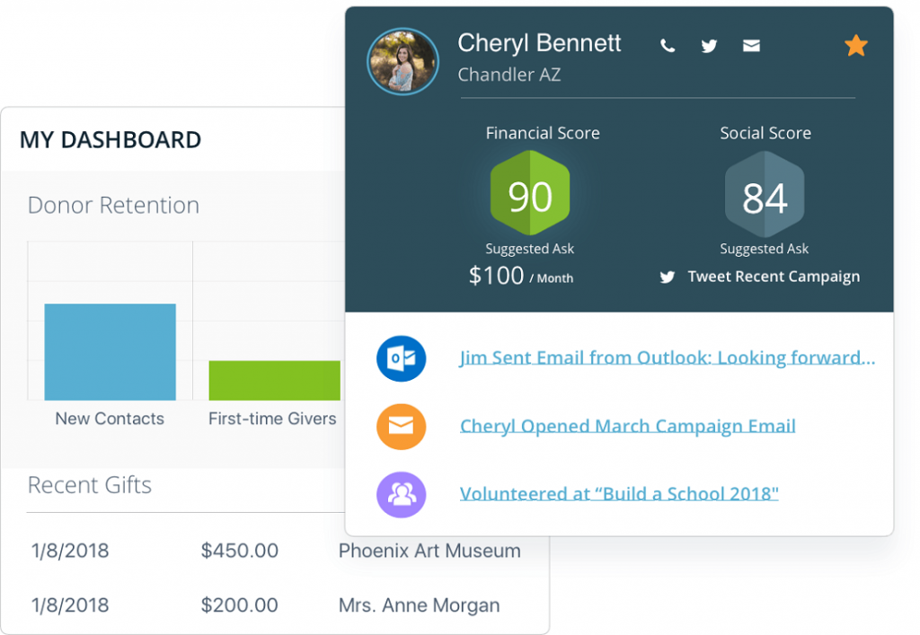 virtuous-crm-dashboard | CompareCamp.com
