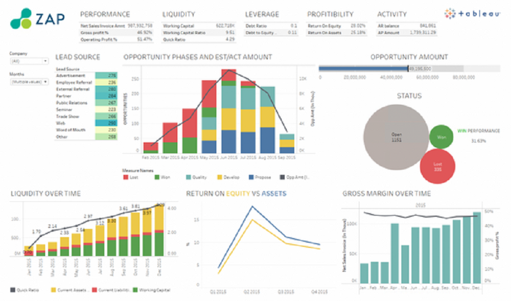 zap-business-intelligence-dashboard | CompareCamp.com