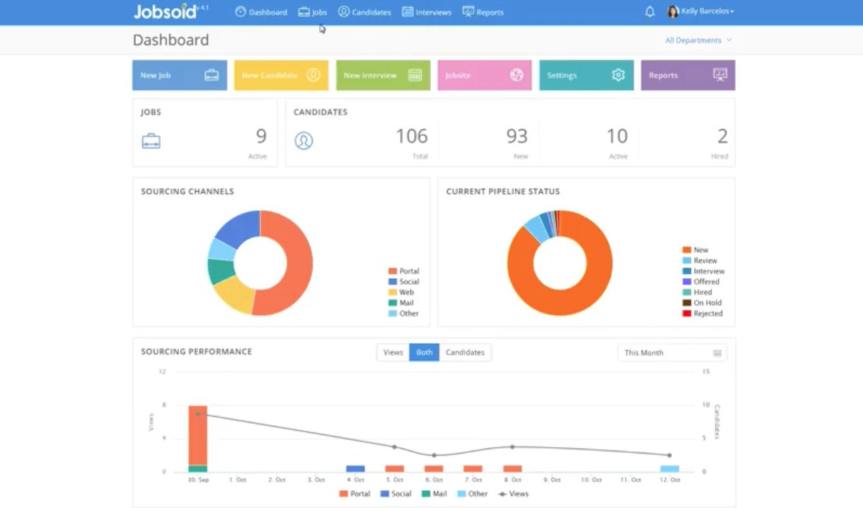 Jobsoid Review: Pricing, Pros, Cons, & Features | CompareCamp.com