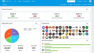 Konnect Insights dashboard | CompareCamp.com