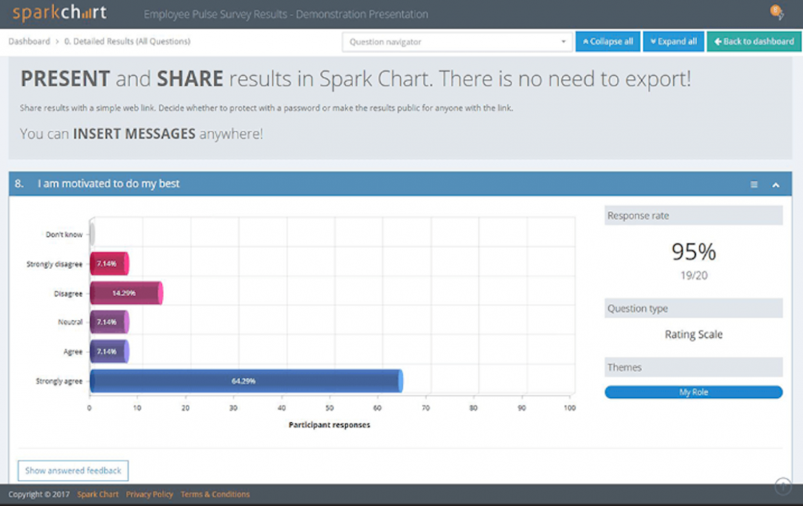 Spark Chart Dashboard