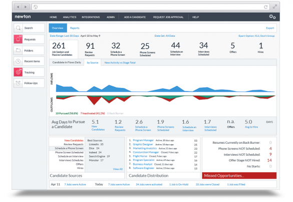 newton-software-dashboard | CompareCamp.com