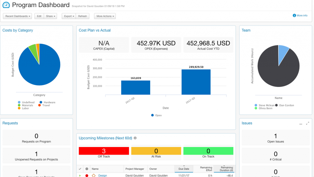 clarizen-dashboard | CompareCamp.com