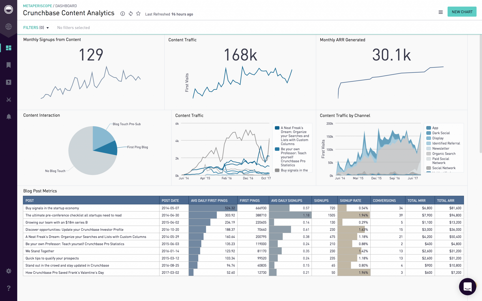 Best Data Analysis Software - 2021 List of Top 10 Data Analysis Tools ...