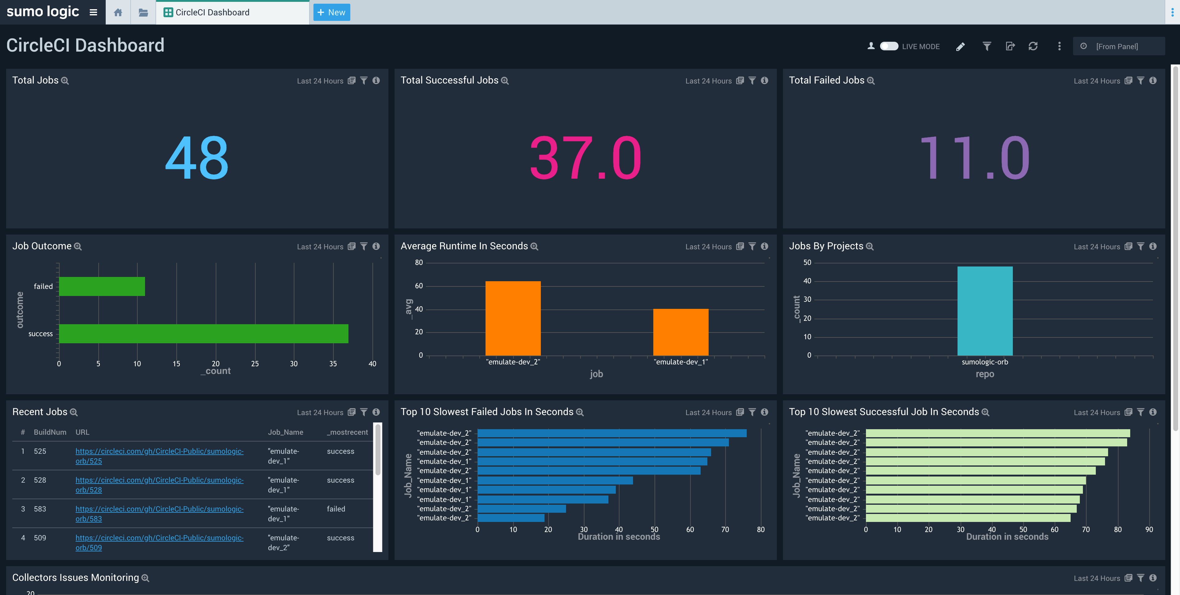 Logic mine. Sumo Logic. Power bi dashboard. Интерфейс Лоджик про. Dashboard Machine Learning.