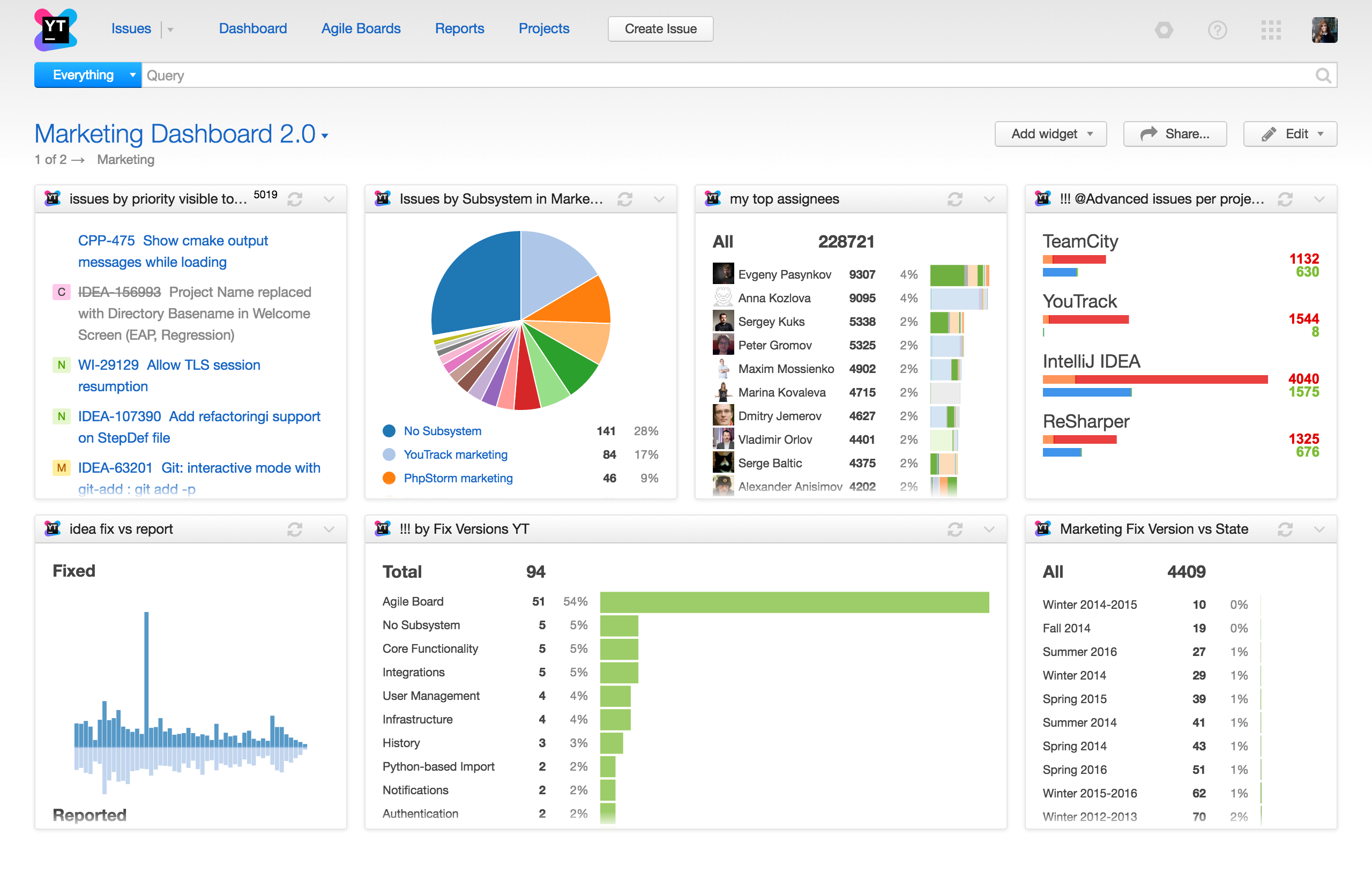 YouTrack dashboard | CompareCamp.com