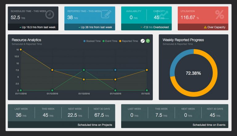 Hub Planner dashboard | CompareCamp.com