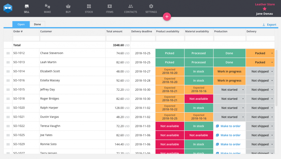 Katana dashboard | CompareCamp.com