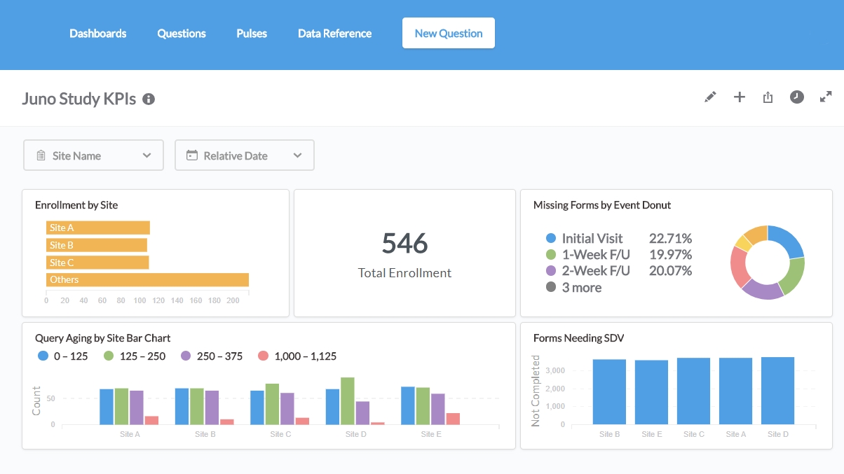 OpenClinica Review: Pricing, Pros, Cons & Features | CompareCamp.com