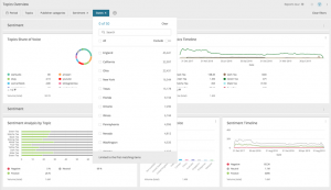 Synthesio dashboard | CompareCamp.com