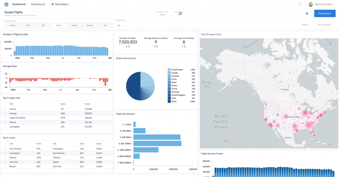 Best Data Analysis Software - 2021 List of Top 10 Data Analysis Tools ...